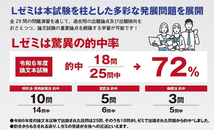 2025年合格目標 論文試験対策ゼミ弁理士Lゼミ〈秋期生〉 ※エントリー期間 9/24（火）～10/8（火）13：00まで |  梅田駅前本校｜LEC東京リーガルマインド